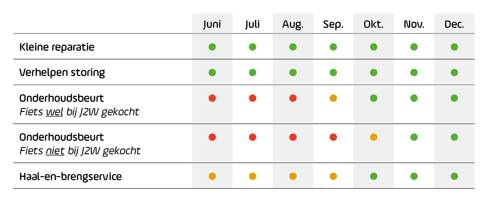 zomerregeling-planning-2023