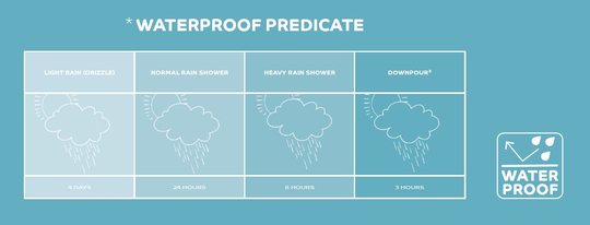 Basil TAS BAS DUBBEL URBAN DRY UB 50L Matt Black - Afbeelding 5